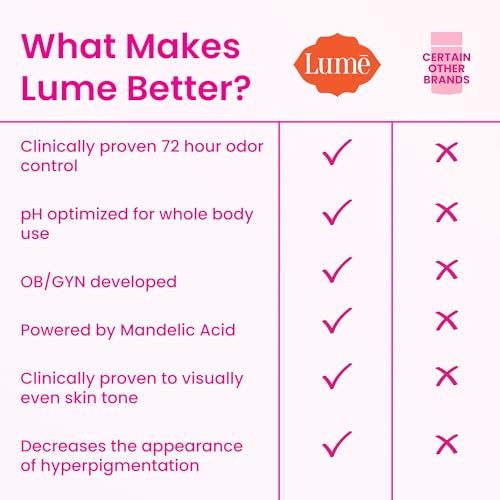 Lume Whole Body Deodorant - Smooth Solid Stick - 72 Hour Odor Control - Aluminum Free, Baking Soda Free and Skin Safe - 2.6 Ounce (Pack of 2) (Soft Powder)-UPStoxs