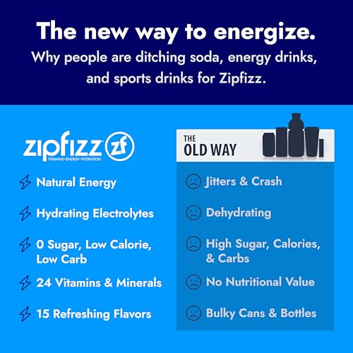 Zipfizz Daily Energy Drink Powder, Fruit Punch, 20 Pack 3-in-1 Sustained Energy, Rapid Hydration, and Essential Vitamins Sugar-Free Electrolyte Powder Contains Vitamin B-12 & Antioxidants-UPStoxs