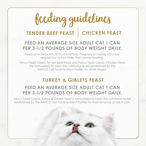 Fancy Feast Poultry and Beef Feast Classic Pate Collection Grain Free Wet Cat Food Variety Pack - (Pack of 30) 3 oz. Cans-UPStoxs