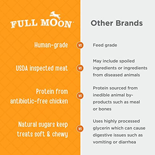 Full Moon Chicken Jerky Healthy All Natural Dog Treats Human Grade Made in USA Grain Free 24 oz-UPStoxs