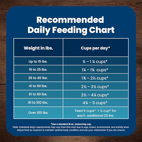 Blue Buffalo Life Protection Formula Adult Dry Dog Food, Helps Build and Maintain Strong Muscles, Made with Natural Ingredients, Chicken & Brown Rice Recipe, 34-lb. Bag-UPStoxs