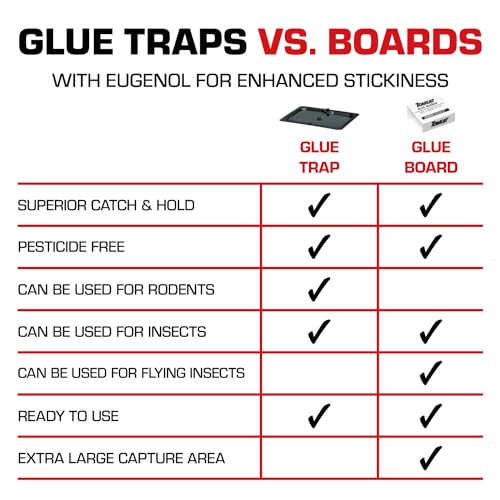 Tomcat Glue Traps Mouse Size with Eugenol for Enhanced Stickiness, Contains 6 Mouse Size Glue Traps - Captures Mice and Other Household Pests - Professional Strength, Pesticide-Free and Ready-to-Use-UPStoxs