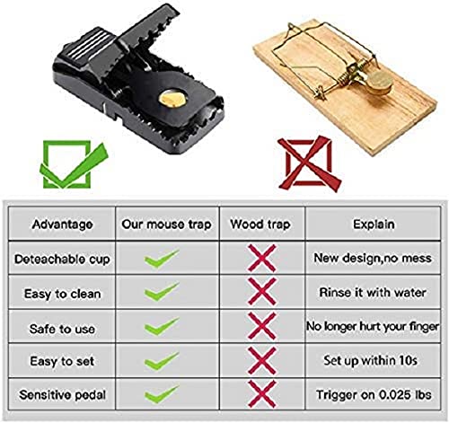 Feeke Mouse Traps, Mice Traps for House, Small Mice Trap Indoor Quick Effective Sanitary Safe Mousetrap Catcher for Family and Pet - 6 Pack, (M01-6Pack)-UPStoxs