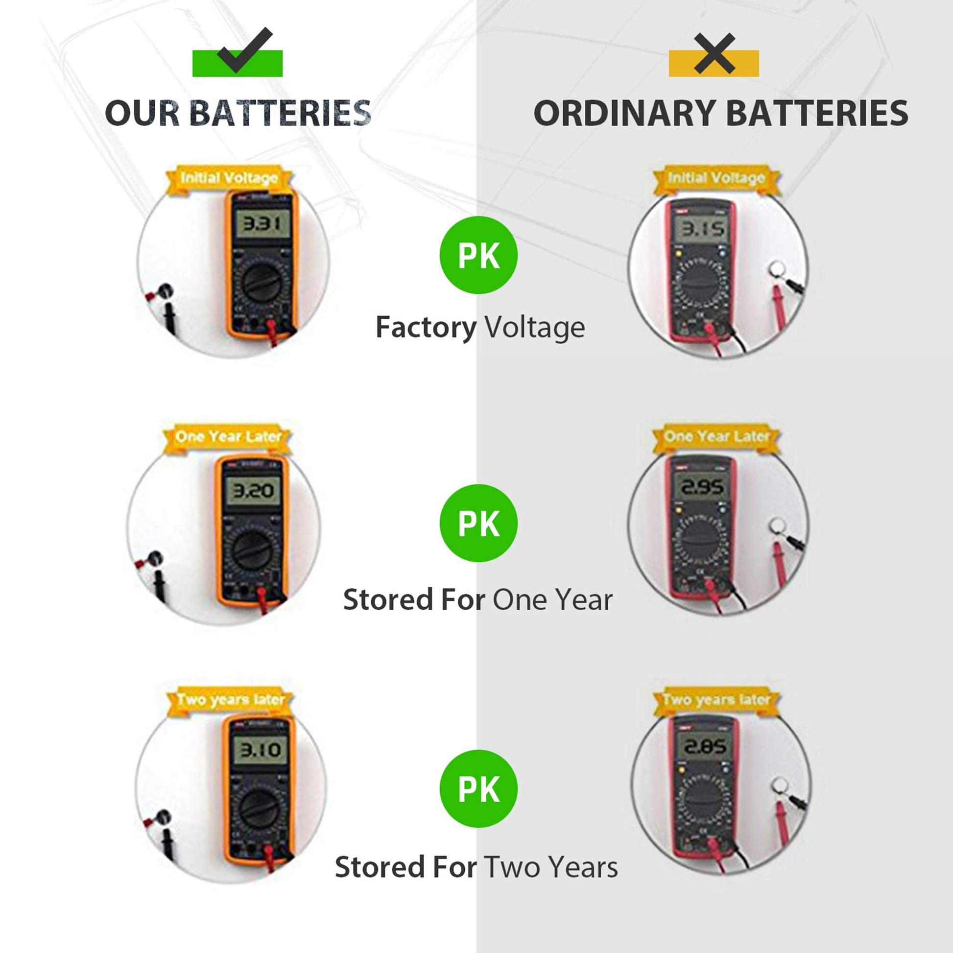 LiCB CR2032 3V Lithium Battery(10-Pack)-UPStoxs