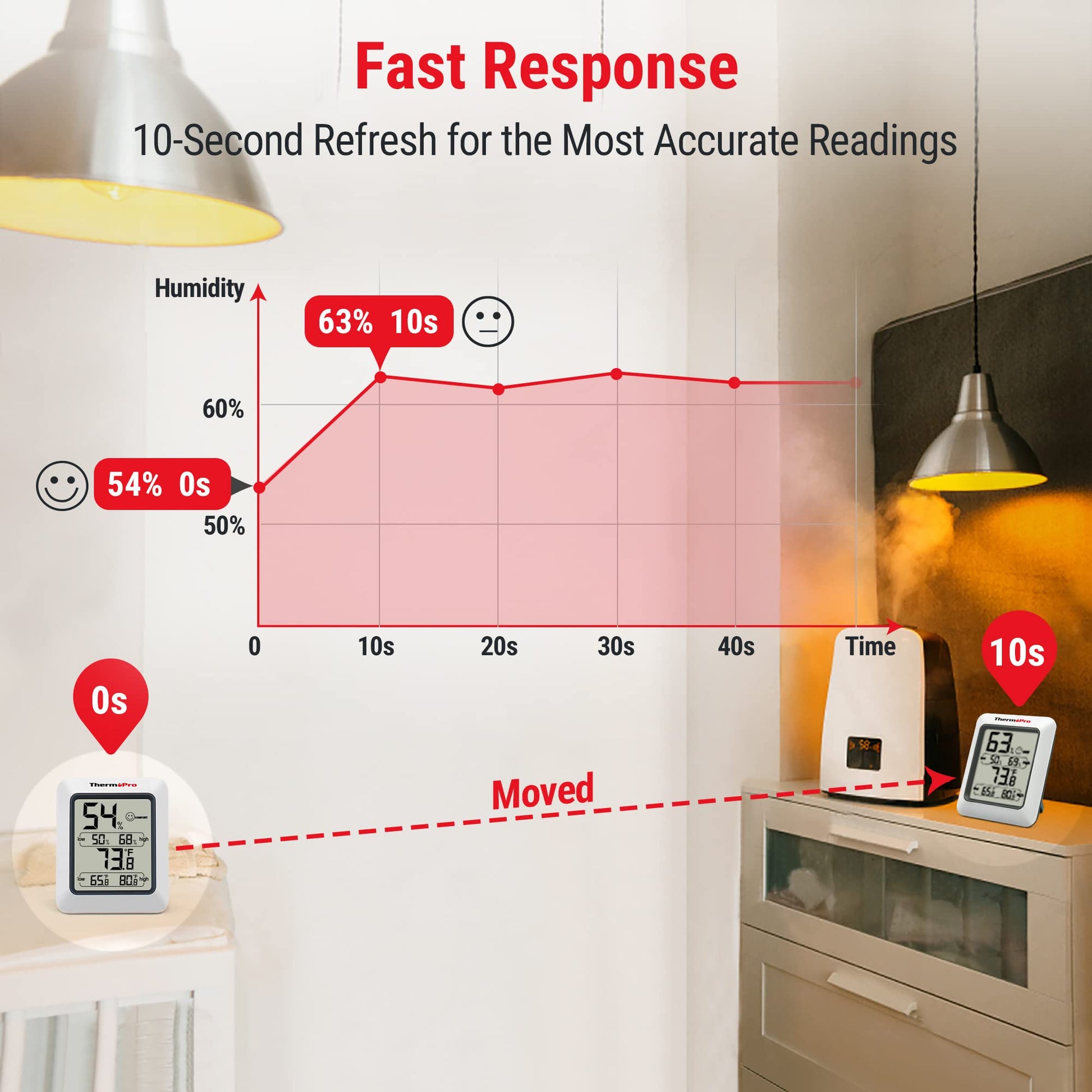 ThermoPro TP50 2 Pieces Digital Hygrometer Indoor Thermometer Room Thermometer and Humidity Gauge with Temperature Humidity Monitor-UPStoxs