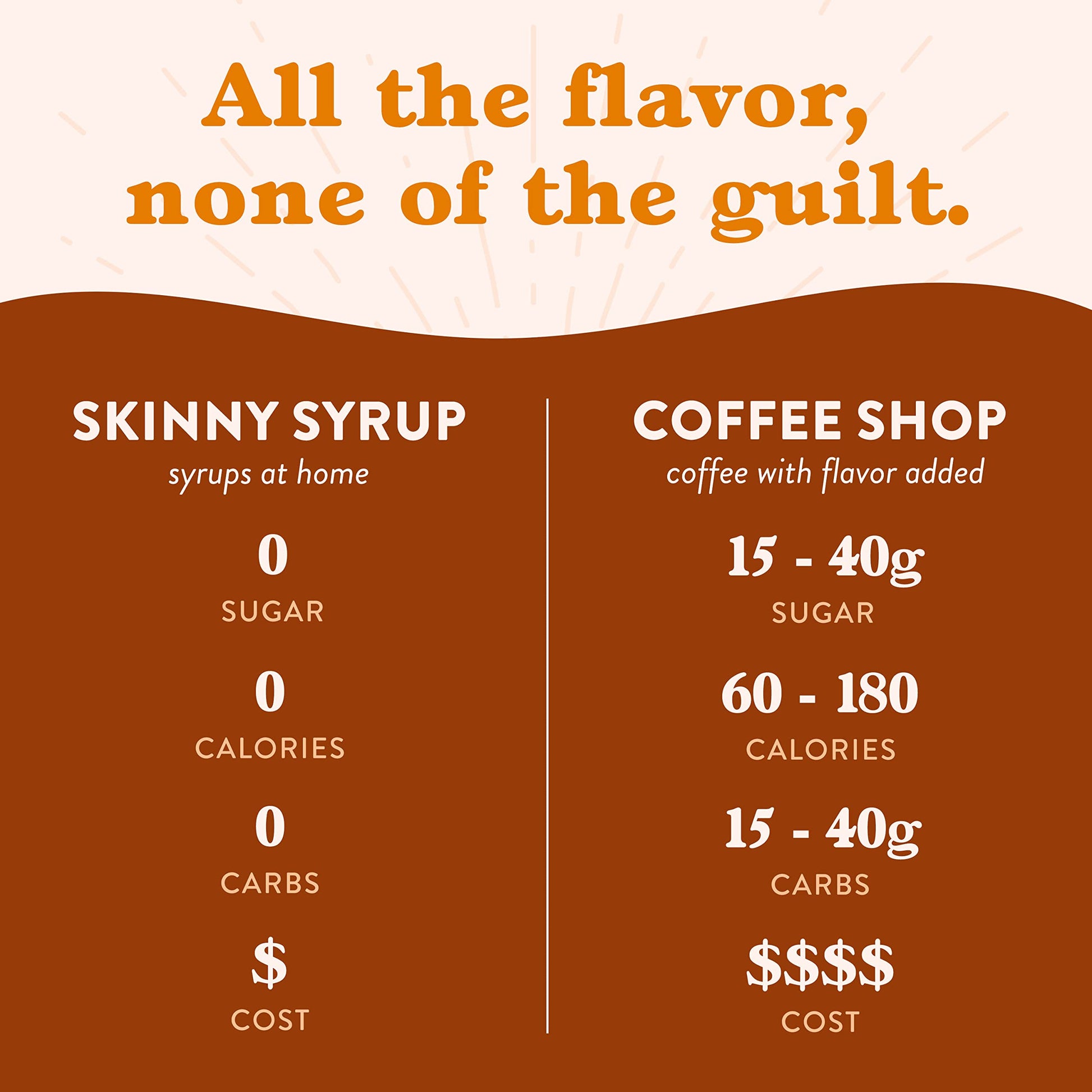 Jordan's Skinny Syrups Sugar Free Coffee Syrup, Pumpkin Spice Flavor Drink Mix, Zero Calorie Flavoring for Chai Latte, Protein Shake, Food & More, Gluten Free, Keto Friendly, 25.4 Fl Oz, 1 Pack-UPStoxs