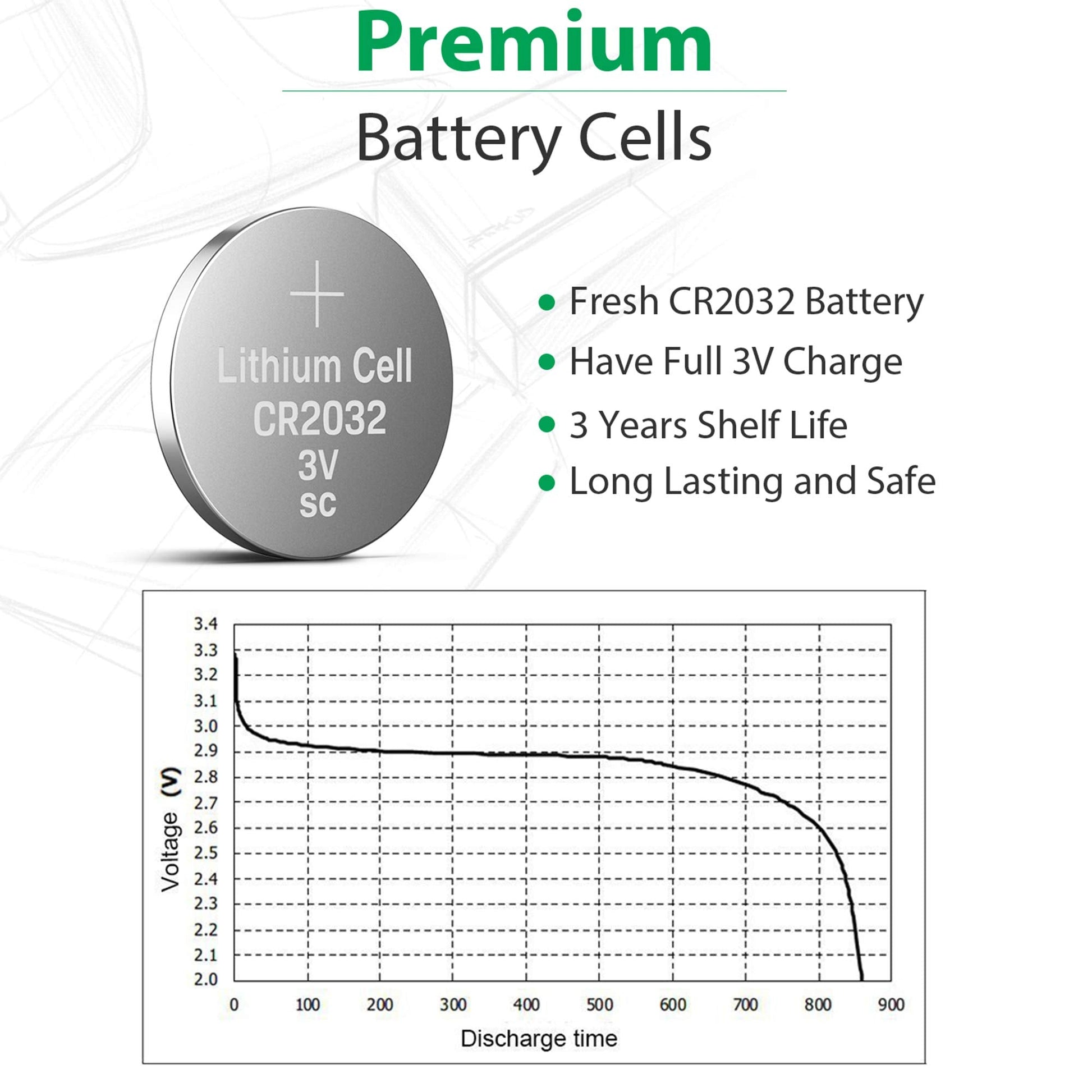 LiCB CR2032 3V Lithium Battery(10-Pack)-UPStoxs