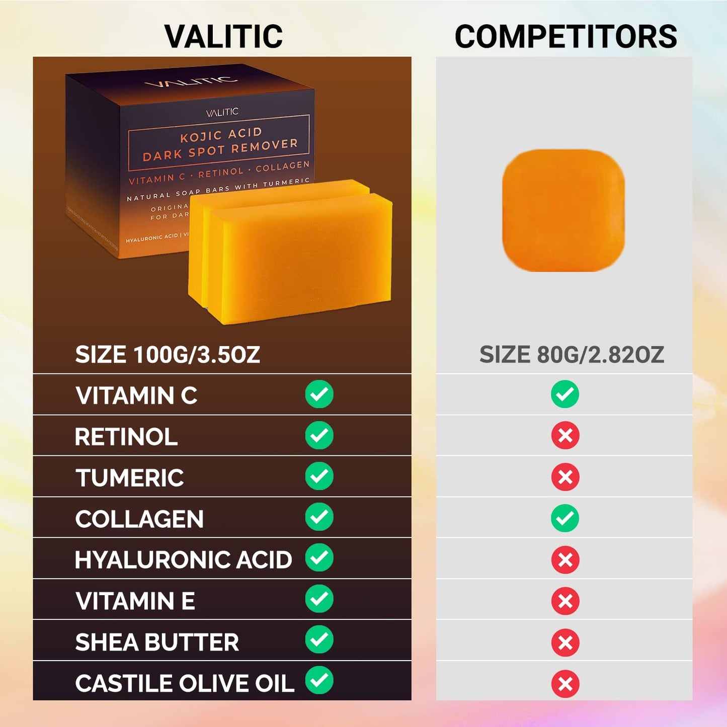 VALITIC Kojic Acid Dark Spot Remover Soap Bar with Vitamin C,Retinol,Collagen,Turmeric - Original Japanese Complex Hyaluronic Acid,E,Shea Butter,Castile Oil (2 Pack) With Holder,Pack of 3,3.5 ounces-UPStoxs