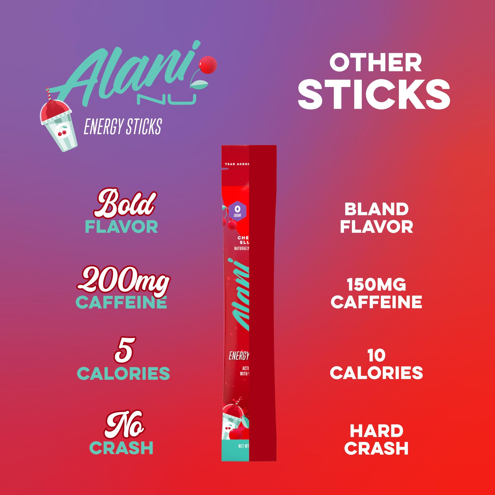 Alani Nu Cherry Slush Energy Sticks | Energy Drink Powder | 200mg Caffeine | Pre Workout Performance with Antioxidants | On-The-Go Drink Mix | Biotin, B Vitamins | Zero Sugar | 5 Calories | 10 Pack-UPStoxs