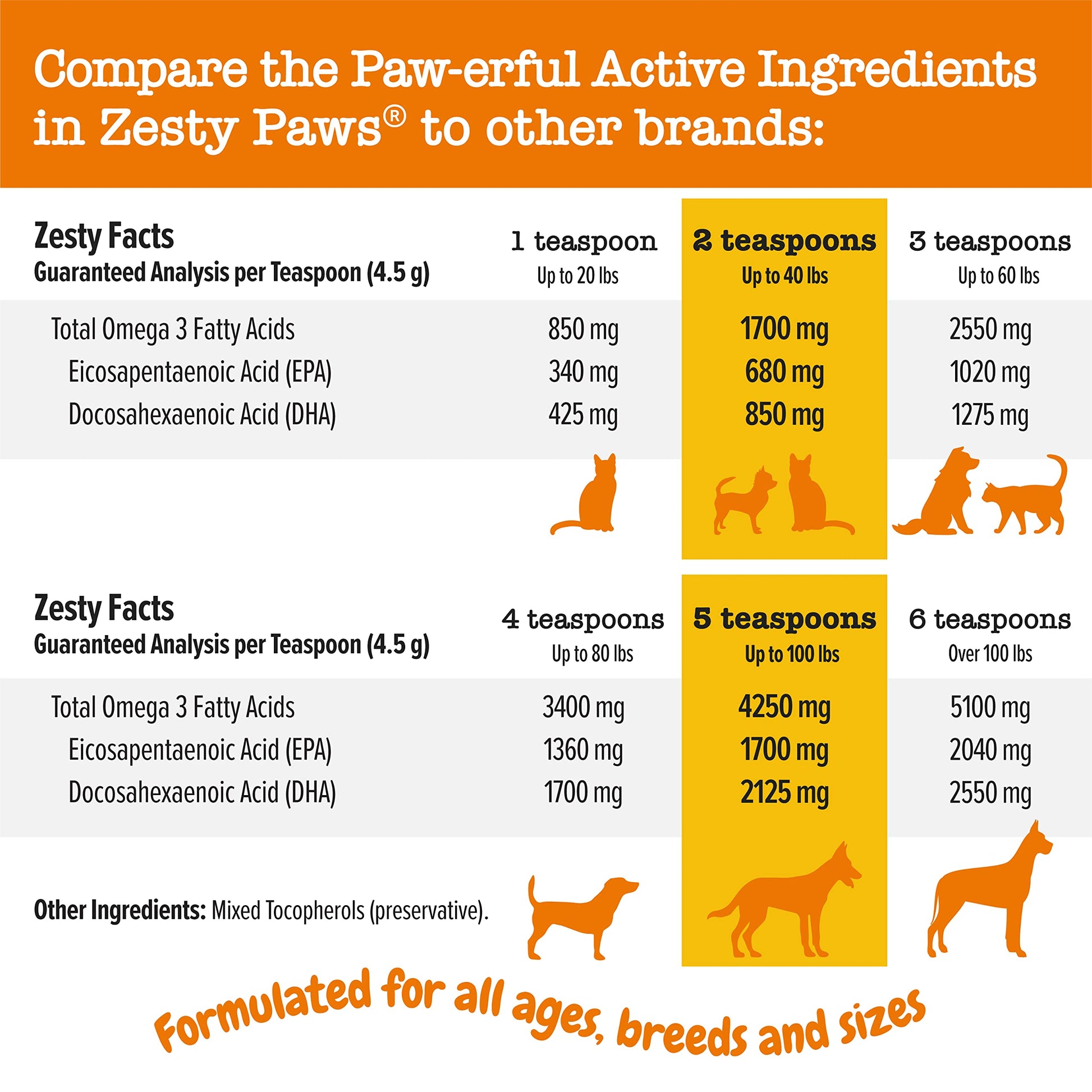 Wild Alaskan Salmon Oil Formula for Dogs & Cats - Omega 3 Skin & Coat Support - Liquid Food Supplement for Pets - Natural EPA + DHA Fatty Acids for Joint Function, Immune & Heart Health 16oz-UPStoxs