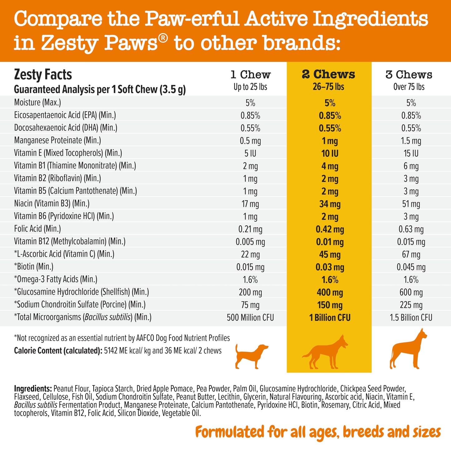 Zesty Paws Multivitamin Treats for Dogs - Glucosamine Chondroitin for Joint Support + Digestive Enzymes & Probiotics - Grain Free Vitamin for Skin & Coat + Immune Health - Peanut Butter Flavor - 90ct-UPStoxs