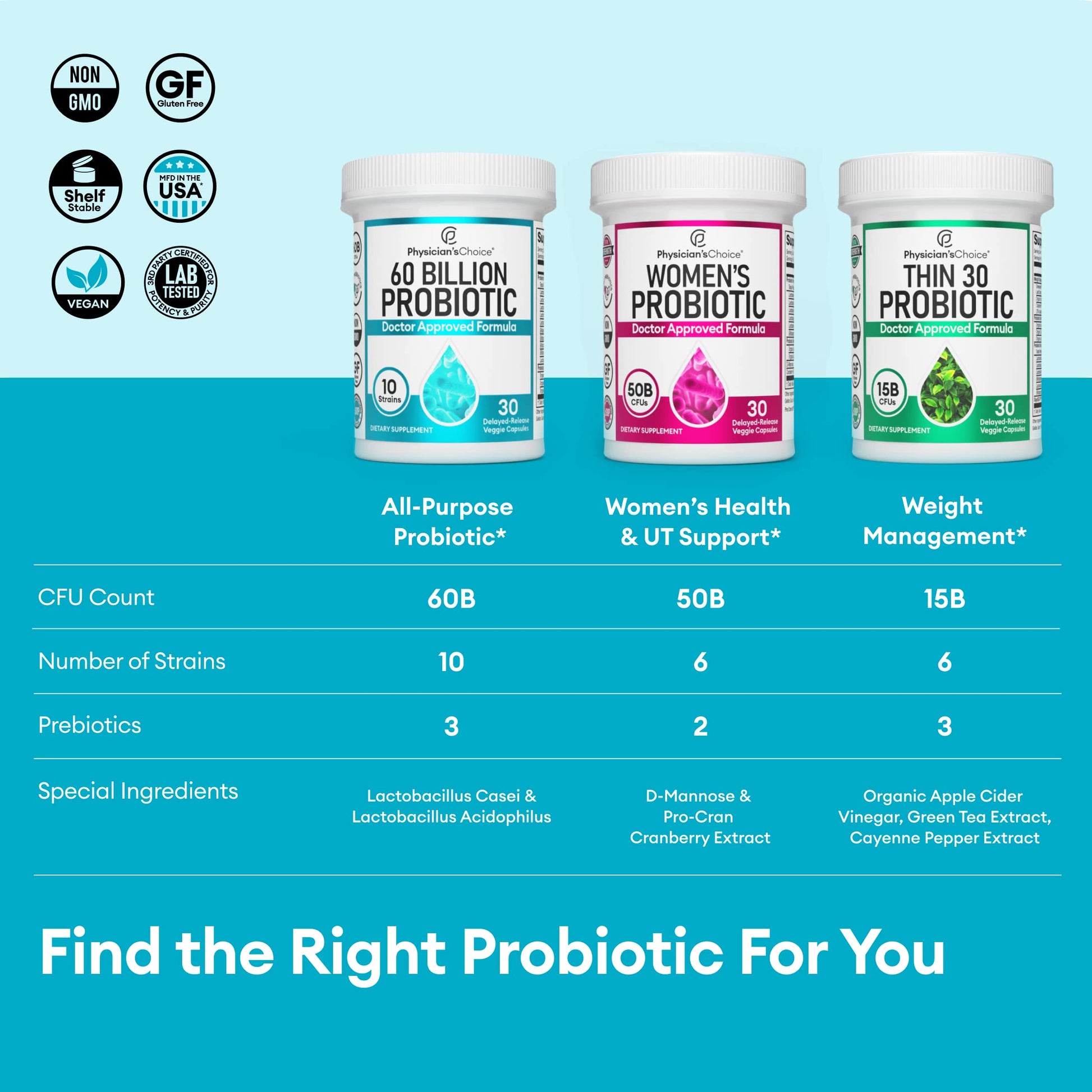 Physician's Choice Probiotics 60 Billion CFU - 10 Strains + Organic Prebiotics - Immune, Digestive & Gut Health - Supports Occasional Constipation, Diarrhea, Gas & Bloating - for Women & Men - 30ct-UPStoxs